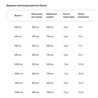 Водяной полотенцесушитель Ника Лесенка Лагуна стандарт 80х70 -6 фото #4