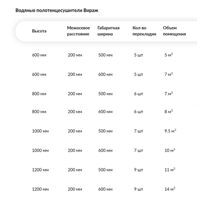 Водяной полотенцесушитель Ника Лесенка ВИРАЖ стандарт 120х50 -8 фото #4