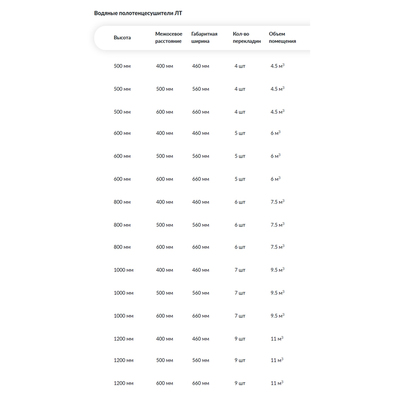 Водяной полотенцесушитель Ника ЛТ (Лесенка Трапеция) стандарт 80х60 -6 фото #3