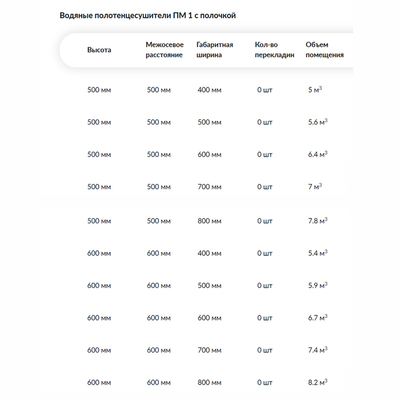 Водяной полотенцесушитель Ника ПМ-1 с полкой стандарт 60х60 1