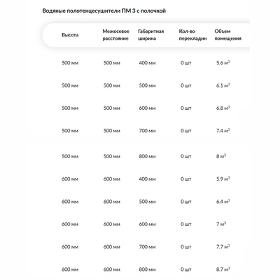 Водяной полотенцесушитель Ника ПМ-3 с полкой стандарт 60х60 фото #2