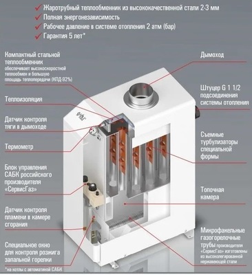 Напольный газовый котел ОЧАГ КСГВ-16 С фото #7