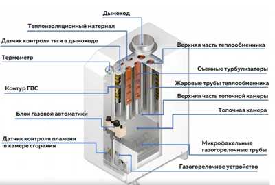 Напольный газовый котел ОЧАГ КСГВ-20 С фото #4