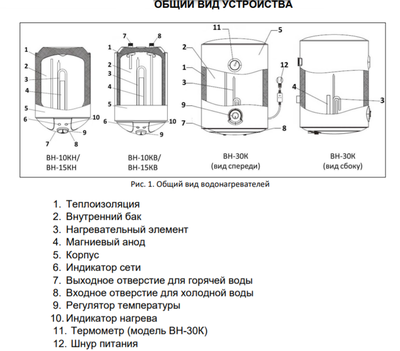 Электрический накопительный водонагреватель Ресанта ВН-30К фото #3