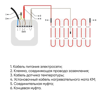 Нагревательный мат СТН КМ Light - 375-2,5 фото #3