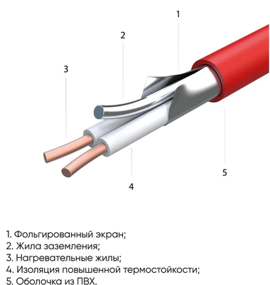 Нагревательный мат СТН КМ Light - 525-3,5 фото #2