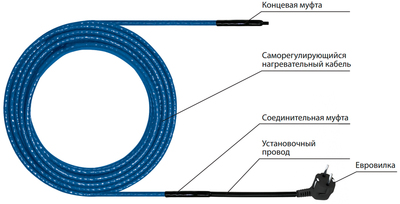 Антиобледенение Теплолюкс Freezstop Inside-10-7 фото #3