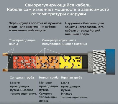 Антиобледенение Теплолюкс Freezstop outside-16A-3 фото #7