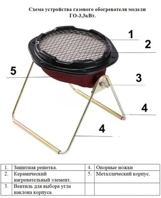 Компактный газовый обогреватель Умница ГО-3.3кВт фото #7