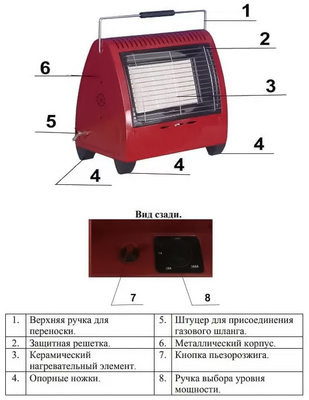 Инфракрасный газовый обогреватель Умница ГО-4.5кВт фото #4