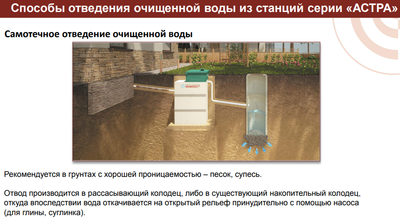 Станция биологической очистки Юнилос АСТРА 15 фото #6