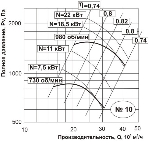 Вентилятор Тепломаш