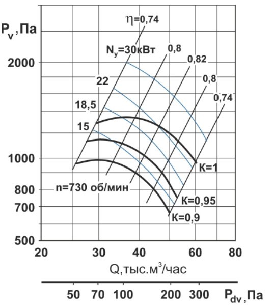 Вентилятор Тепломаш