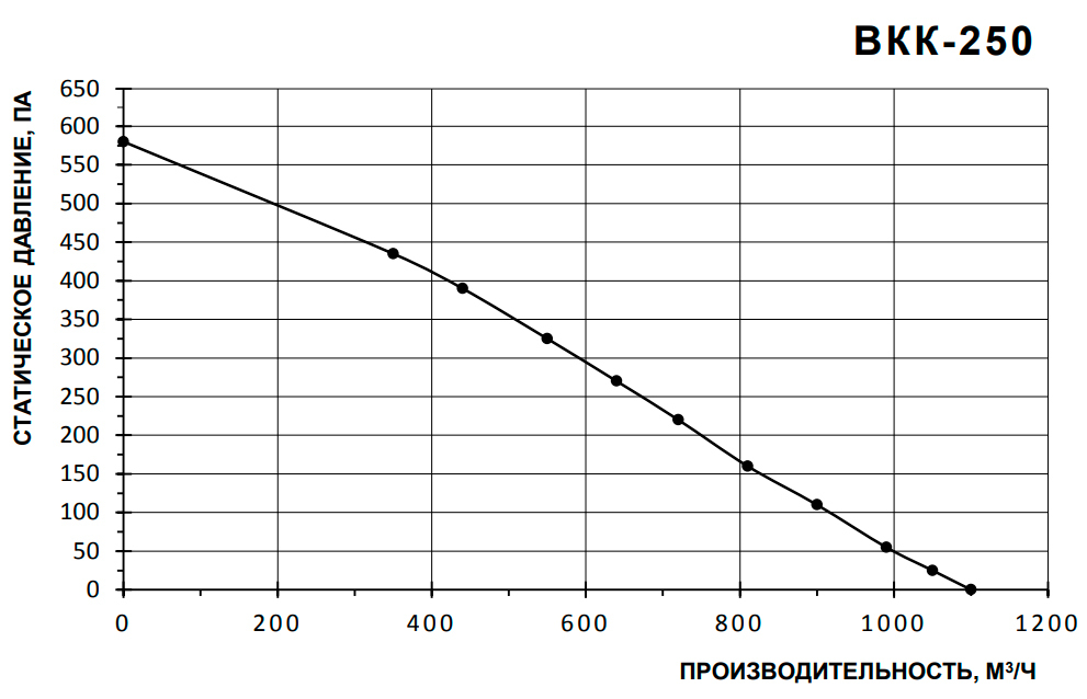 Вентилятор Тепломаш