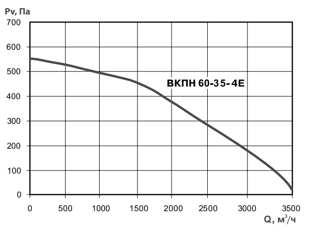 Прямоугольный канальный вентилятор Тепломаш ВКПН 60-35-4E, размер 596x346 - фото 2