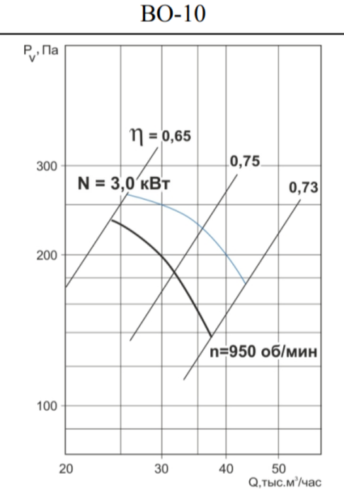 Вентилятор Тепломаш