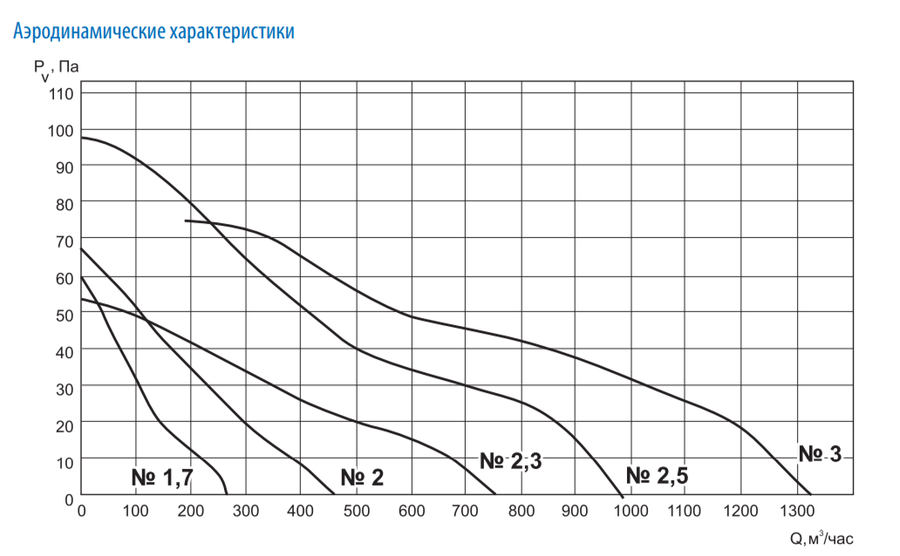 Вентилятор Тепломаш