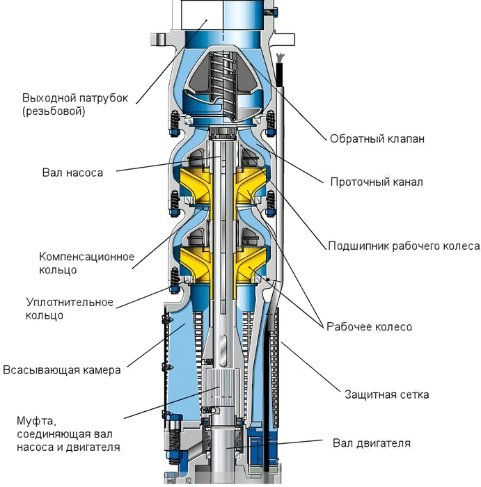 Скважинный насос Вихрь